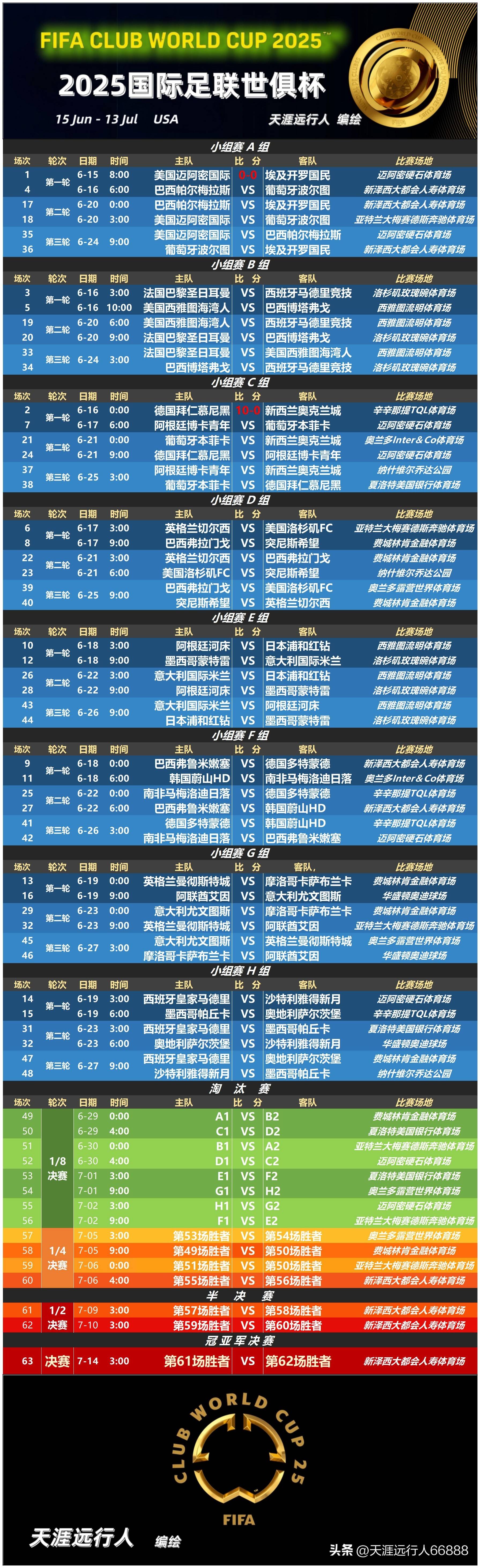 开元棋牌官方网站-拉齐奥冲刺阶段完成体检国际比赛日AC米兰调整名单以备国王杯，NBA常规赛窗口期再迎强敌瞬间刷屏的简单介绍