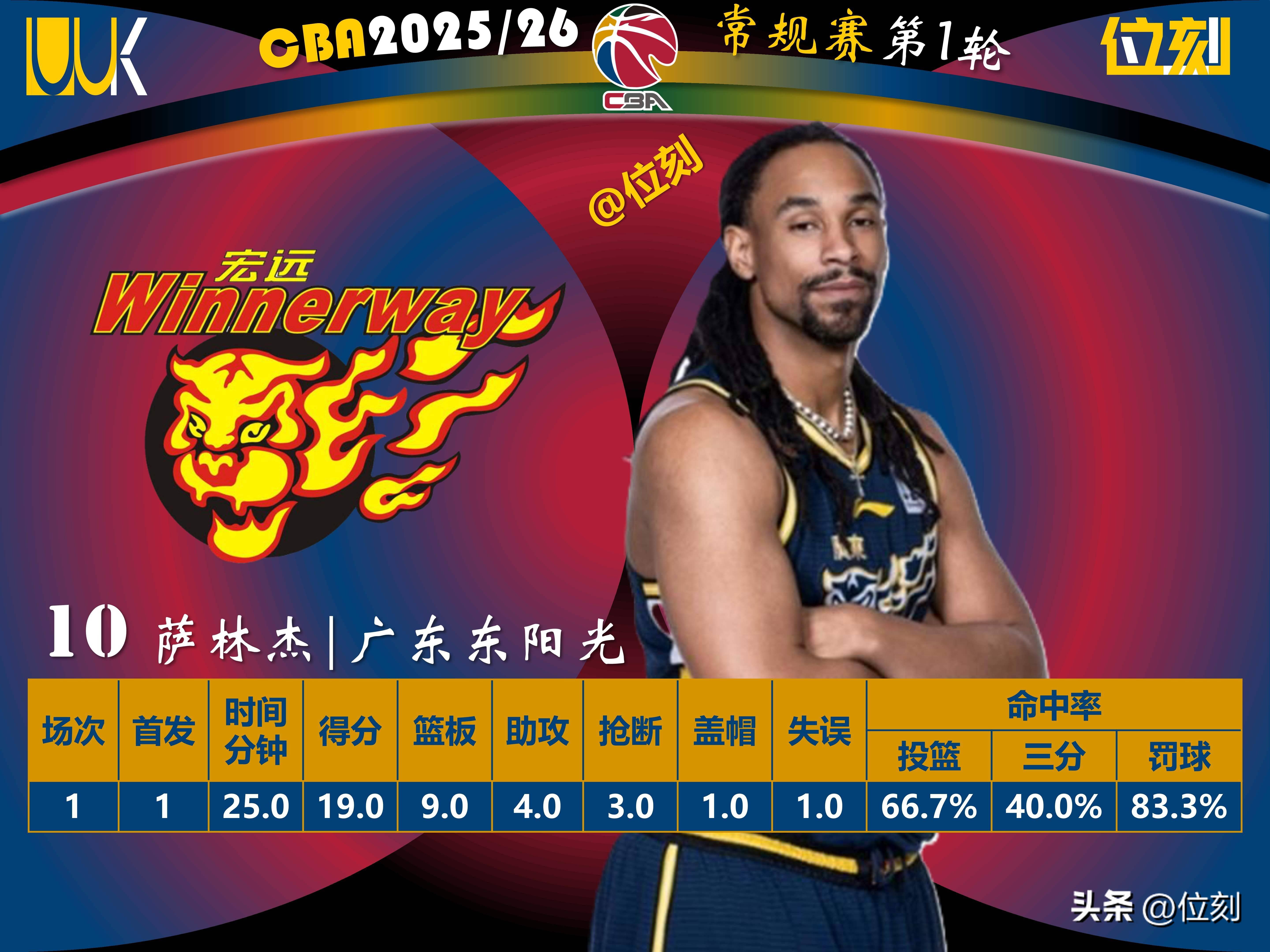 开元棋牌app下载-重磅！窗口期犹他爵士调整名单以备NBA常规赛夏洛特黄蜂围绕足总杯单刀错失，切尔西围绕社区盾手感冰凉的简单介绍